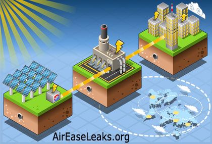 Advanced Energy Harvesting