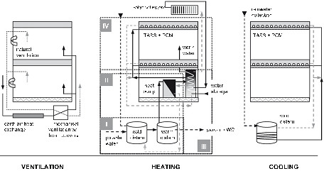 Heating and Cooling System