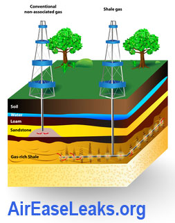 Hydraulic Fracturing